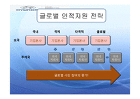 [인사관리] 현대자동차 사례를 통한 글로벌 인적자원관리 분석-15