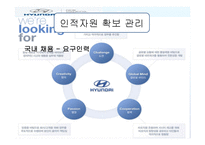 [인사관리] 현대자동차 사례를 통한 글로벌 인적자원관리 분석-16