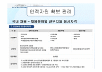 [인사관리] 현대자동차 사례를 통한 글로벌 인적자원관리 분석-18