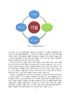 [환경경영학] 국내 탄소배출권거래제 도입에 따른 기업의 대응방안-5