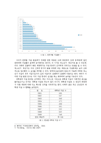 대학교 학생의 자살 문제 -현황과 원인 및 예방책에 대하여-5