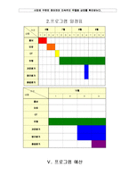 [프로그램 개발과 평가] 노인 우울증 정신 건강 네트워크 지킴이 요원 프로그램-12