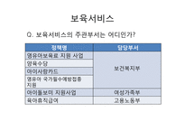 보육서비스 개념 특징 종류 공공성-15