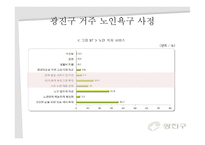 [지역사회복지론] 광장종합복지관-9