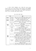 국내크루즈여행상품 개발-4