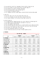 [경영분석] CJ오쇼핑과 GS홈쇼핑 기업분석(~2009)-14