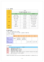 [사회복지] 노인정신건강센터의 프로그램 조사-10