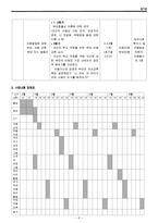 [사회복지] 아동의 사회성 증진을 위한 성장 집단 프로그램-6