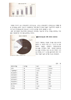 [지역사회복지] 다문화 자녀를 위한 합창단 프로그램-2