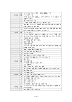 프랑스 대혁명의 의의과 한계점-12