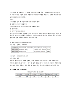 [중동정치] 사담후세인 이후 이라크-중동의 민주화운동과 이라크-19