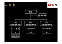 [조직행위론] 농심, CJ 리더십 프로그램 사례 조사-7