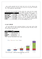 [국제경영] 인도 시장 조사 및 한국 기업의 인도 진출 성공 사례-현대자동차, LG전자-14