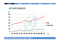 [소비자행동론] 시바비젼의 렌즈시장에서의 브랜드 인지도 상승전략-3