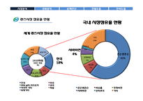 [소비자행동론] 시바비젼의 렌즈시장에서의 브랜드 인지도 상승전략-4