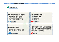 [소비자행동론] 시바비젼의 렌즈시장에서의 브랜드 인지도 상승전략-8