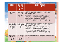 [사회복지] 다문화 가정 지원제도 문제점과 대안방안-11