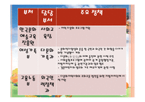 [사회복지] 다문화 가정 지원제도 문제점과 대안방안-12