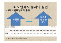 [사회복지] 노인 복지 정책과 문제점 및 향후 전망-복지기관 우수프로그램 사례-18