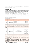 [지역사회영양학A]우리나라의 노인 영양정책에 대하여 조사, 지역사회에서 실시되는 노인 대상 영양사업에 대한 관련 기관 하나를 조사-7