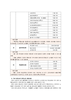 [지역사회영양학A]우리나라의 노인 영양정책에 대하여 조사, 지역사회에서 실시되는 노인 대상 영양사업에 대한 관련 기관 하나를 조사-8