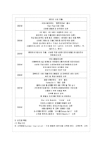 [단체급식관리 A형] 단체급식소 한 곳을 방문 조사하여 방문 급식소의 일반적 현황, 메뉴 관리 현황, 메뉴 관리의 개선점-4