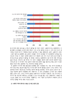 [행정조직] `체불제로 서비스팀` 부서 내 조직 커뮤니케이션 진단 및 수평적 커뮤니케이션 제안-16