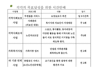 [사회복지 실천론] 치매와 중풍 노인환자를 위한 사회복지 개입과 조정-6