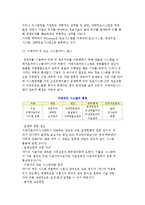 [경영과 정보시스템] 기업경영을 위한 정보시스템-4