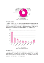 아동학대)아동학대 발생 현황 및 원인, 아동학대 예방과 재발방지를 위한 아동학대 예방대책(전국아동학대현황보고서를 중심으로)-6