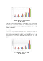 LED)빛의 혁명 LED의 이해 - LED 특성과 장단점, 조명 등 다양한 활용 사례와 적용분야, LED 기술 시장 전망 및 해결과제-10