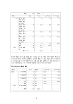 [통계학] 대학생들의 공, 사교육 기관에 따른영어학습 만족도 조사-8