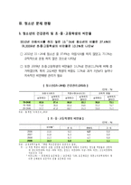 [사회복지] 청소년 복지 문제점과 대안-11