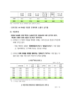 [사회복지] 청소년 복지 문제점과 대안-20