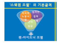 [비교정책론] 스웨덴의 노동정책-4