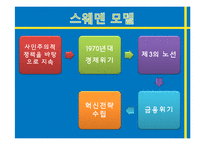 [비교정책론] 스웨덴의 노동정책-5