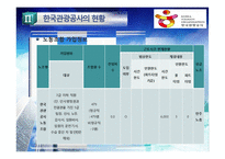 [공기업론] 관광사업 활성화 위한 한국관광공사 기관분석-10