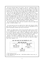 [국어교과교육론] 고전교육의 독자성 확보를 위한 고찰-2007 개정 교육과정안을 중심으로-5