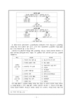 [국어교과교육론] 고전교육의 독자성 확보를 위한 고찰-2007 개정 교육과정안을 중심으로-6