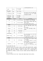 정신분열증 레포트-11