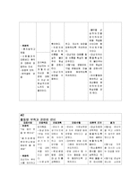 정신분열증 레포트-14