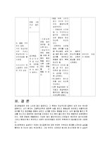 정신분열증 레포트-15