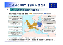 유럽연합(European Union; EU)-14