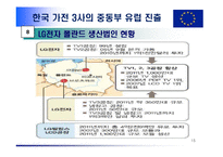 유럽연합(European Union; EU)-15