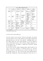 공기업의 지배구조-8