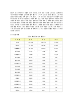 [가족복지] 국내 다문화가정의 이해 및 현황과 방향-5