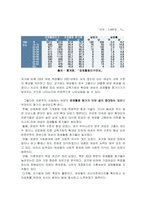 [여성심리학] 여성의 직업-10