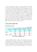 [여성심리학] 여성의 직업-11