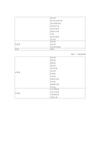 [행정사] 예산과 재정, 공기업-17