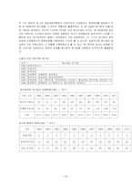 [행정사] 예산과 재정, 공기업-20